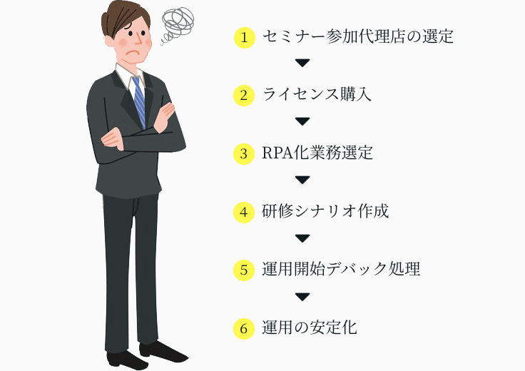 自社で運用する場合